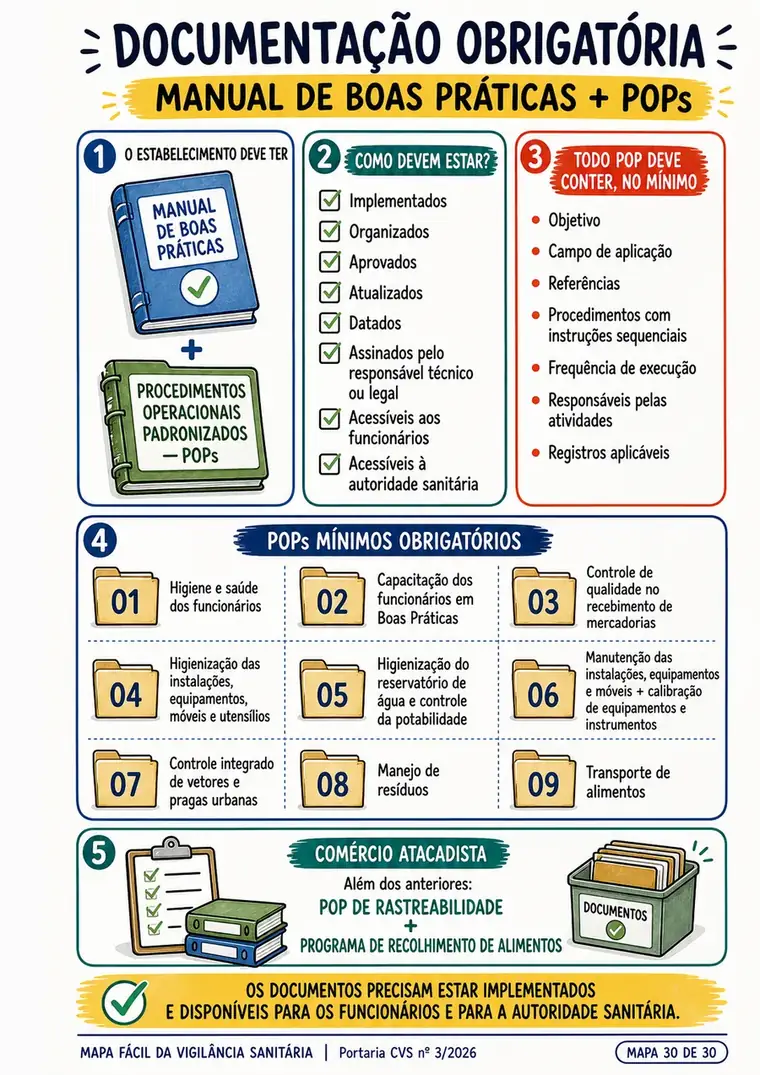 Mapa sobre manual e POPs